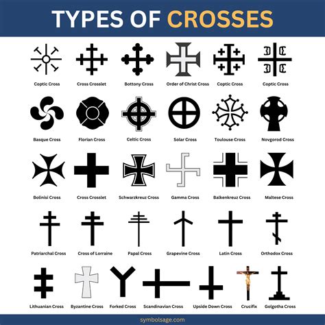 List of cross